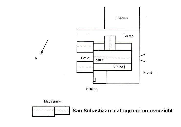 02. San Sebastiaan plattegrond